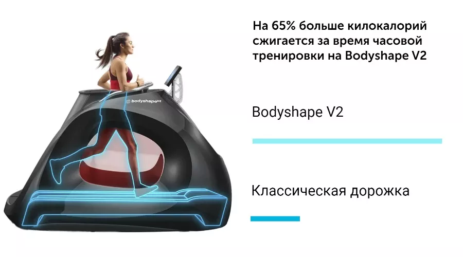 классическая дорожка vs bodyshape