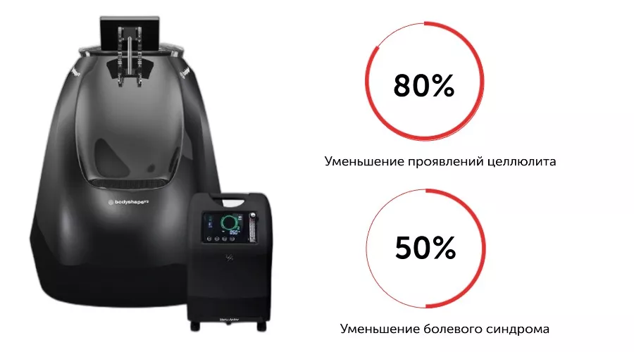 Преимущества вакуумного тренажера BODYSHAPE V2 (2).jpg