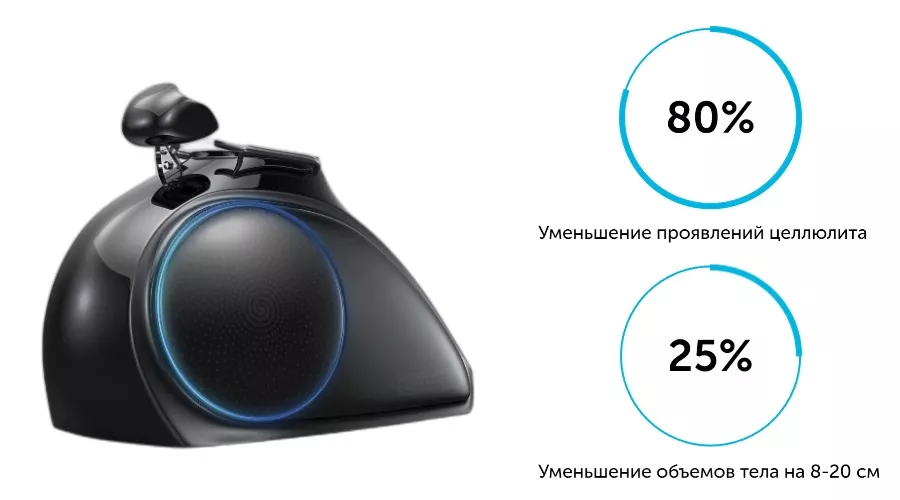 Эффект ваккумных тренировок.jpg
