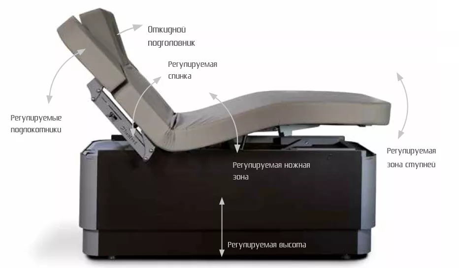 Neo части кушетки.png