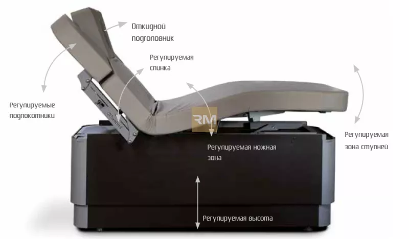 Массажный стол MLW Neo